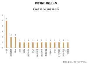 科技创新驱动消费升级，私募聚焦十九大投资主线