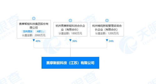 赛摩智能布局新能源与物联网领域，新设公司拓宽产业版图