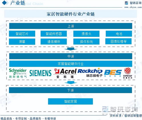 家居智能硬件行业新浪潮 人工智能与物联网融合驱动市场迈向4600.1亿元新纪元