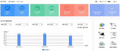 我和我的祖国·江投好故事 | 第二期 当天然气遇上物联网——省天然气集团科技创新的故事