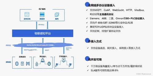 物联感知产品 企业智能化转型的核心引擎
