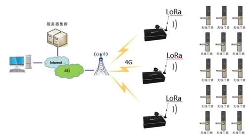 LoRa物联网技术赋能城中村流动人口治理与安全管理新方案